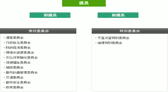 ソウル特別市の場所