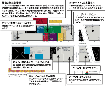 再開発地区図