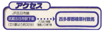 西多摩郡檜原村数馬へのアクセス