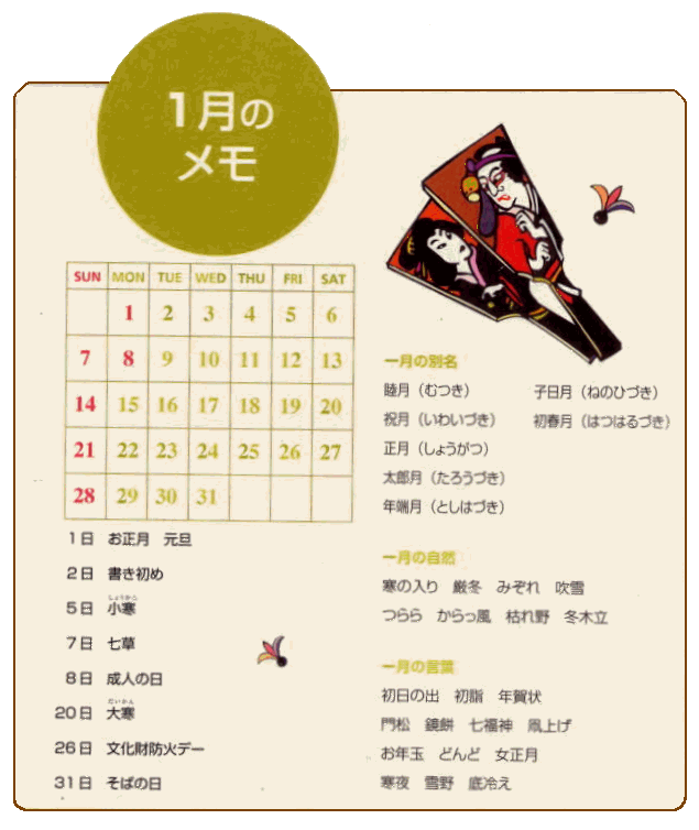 一月のメモ