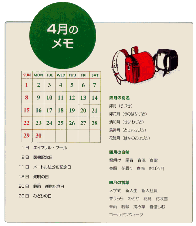 4月のメモ