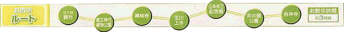 三鷹文学のお散歩ルート