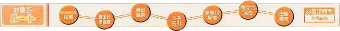 世田谷ロマンチック街道お散歩ルート
